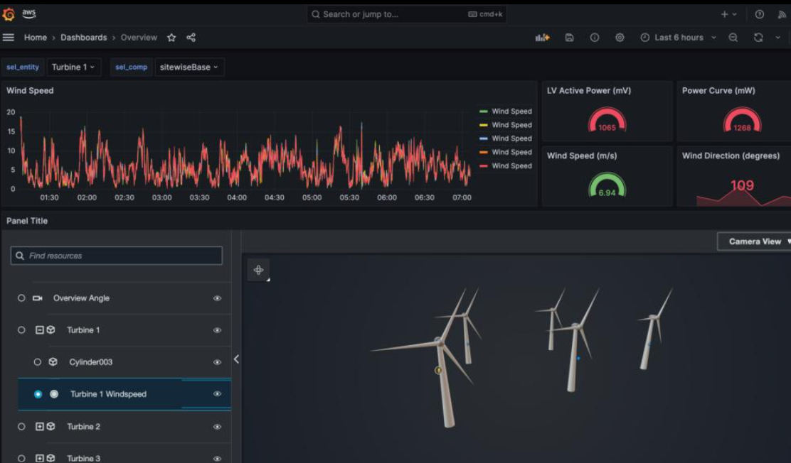 Turbine telemetry charts